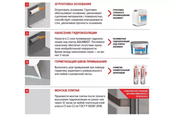 Гидроизоляция полимерная AquaMast под плитку, 5 кг Технониколь
