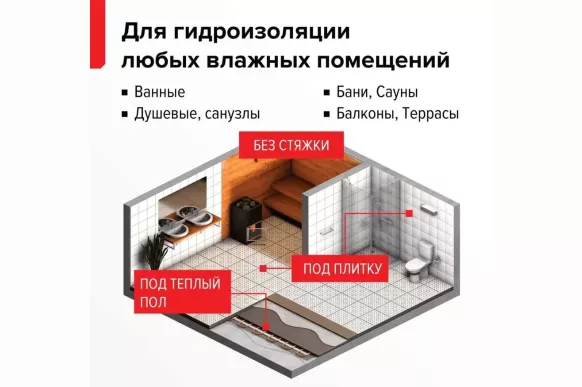 Гидроизоляция полимерная AquaMast под плитку, 5 кг Технониколь